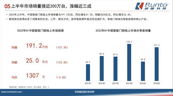 智能鎖數據分析圖1