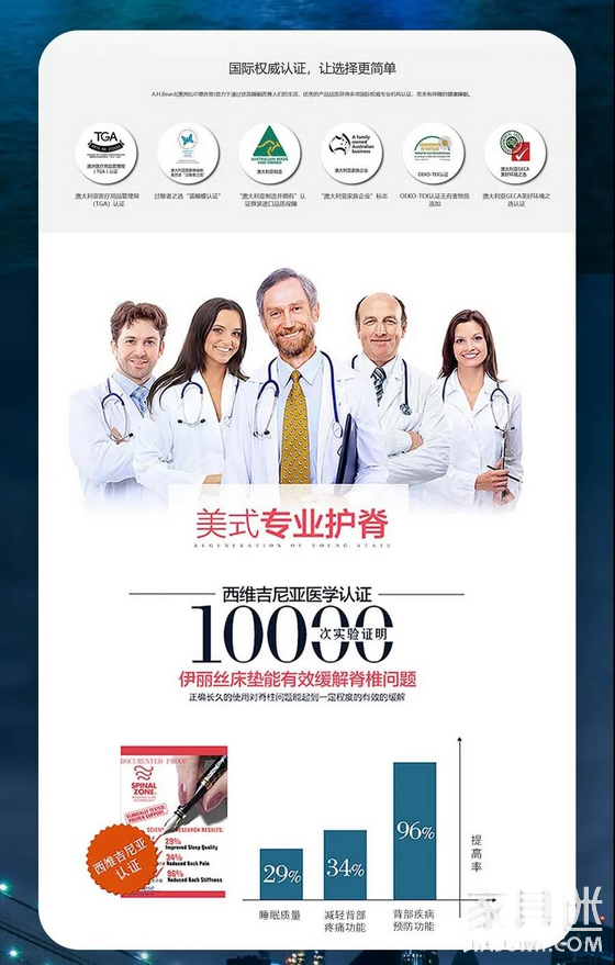 美國伊麗絲護脊床墊