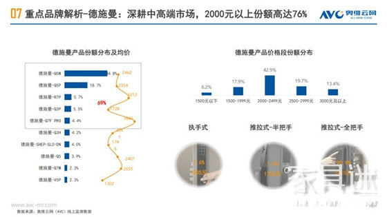 德施曼智能鎖份額占比2