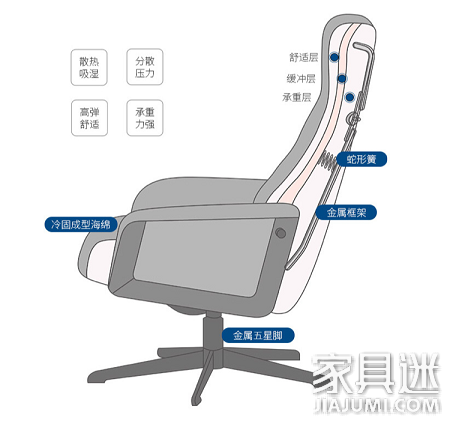 IMG結構設計