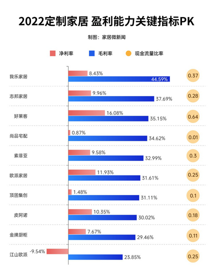盈利3