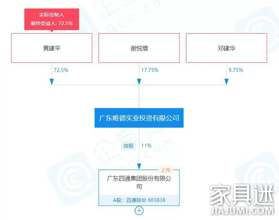 四通股份實控人變更為黃建平