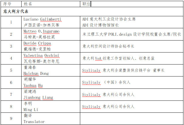 表格1