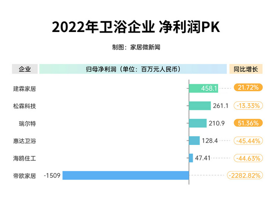 凈利潤2