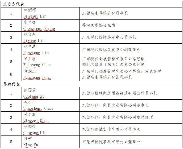 表格3