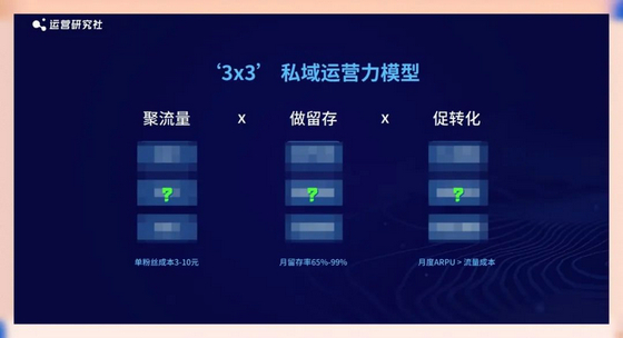 運營模型