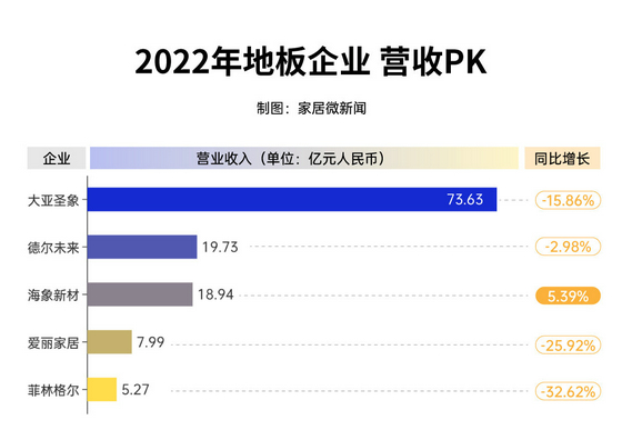 營收1