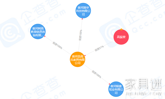 榮盛發展退出銀象紙業100%股權，高氏家具接盤