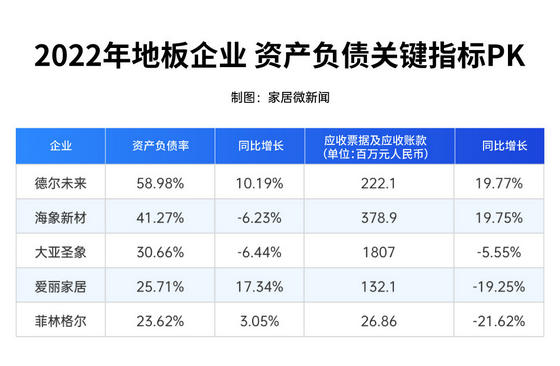 資產負債表5