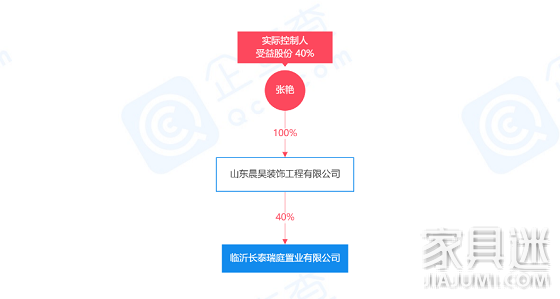 重慶美凱龍退出長泰瑞庭置業40%股權