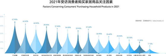關注因素