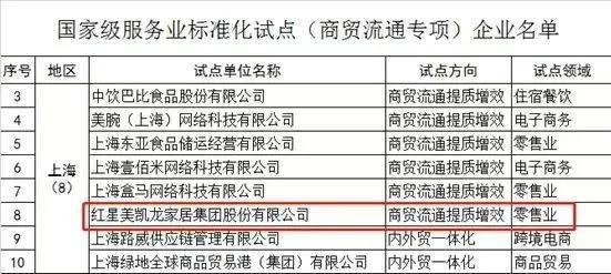 美凱龍成為國家級服務業標準化試點