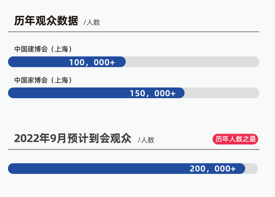 歷史人數