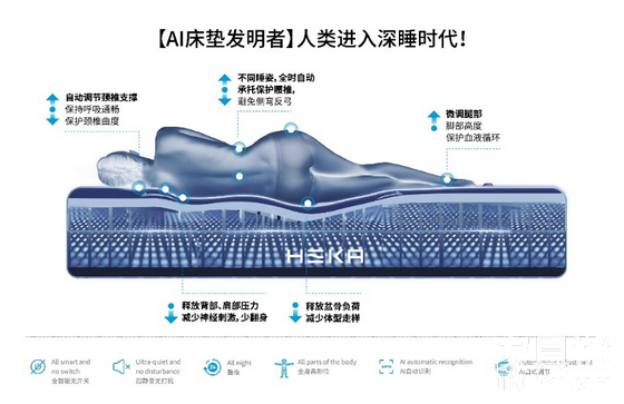 HEKA AI床墊
