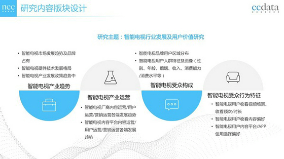 中科網聯CCData《2021智能電視產業發展白皮書》發布在即