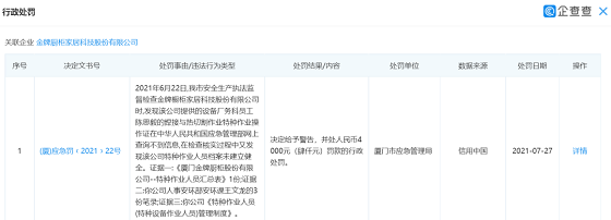 金牌廚柜因特種作業無證上崗被罰4000元