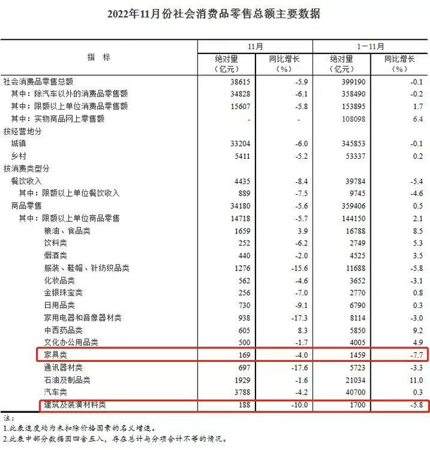 社零數據2