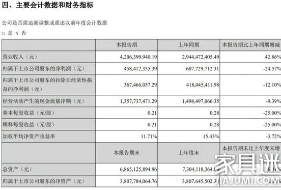 浙江永強2021年H1凈利潤約4.58億元