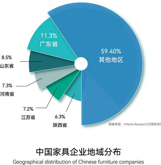 中國家具企業地域分布
