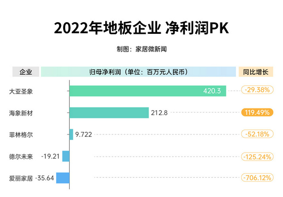 凈利潤2