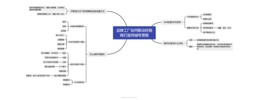 思維導圖4(1)