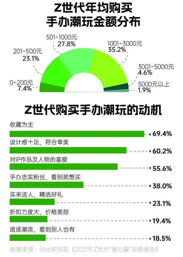 05Z世代
