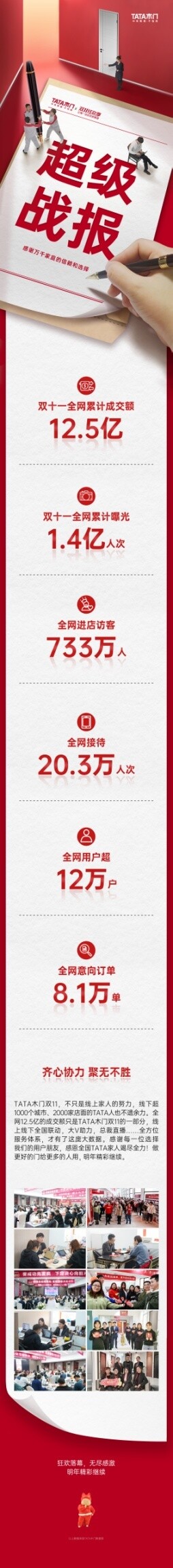 12.5億！TATA木門雙11再創新高