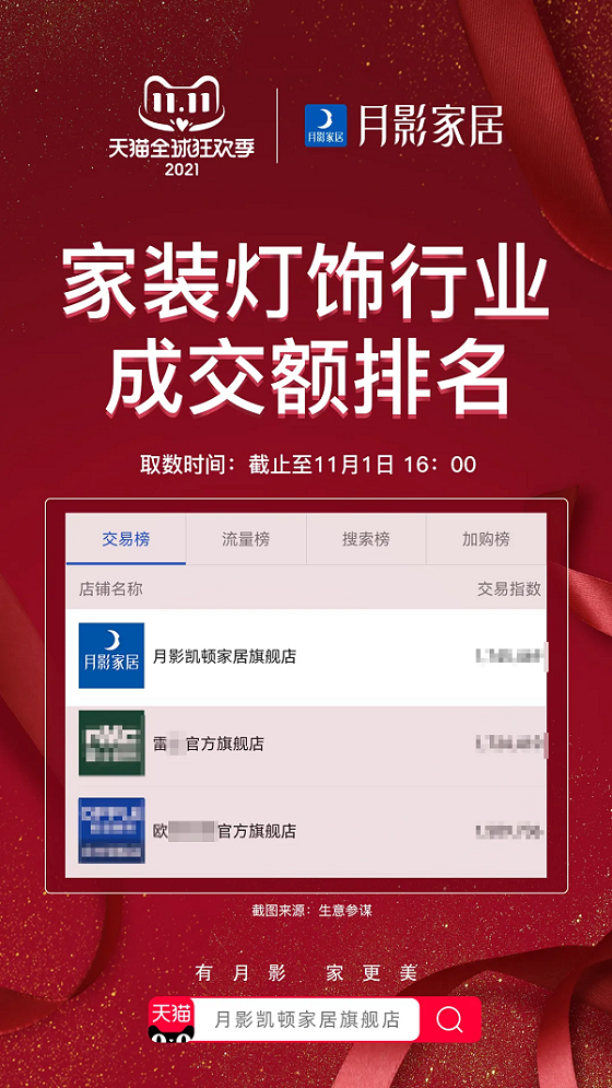 雙11業績再創新高，月影家居到底做了什么？