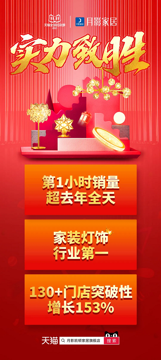 雙11業績再創新高，月影家居到底做了什么？
